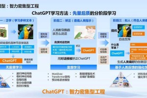 一、人工智能，技术突破与场景落地，人工智能，技术突破与场景落地双轮驱动未来