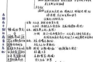 清朝历史与文化：辉煌帝国的兴衰历程