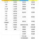 魔天记等级境界划分是啥样的