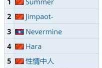 深入探讨Dota战队的国籍组成理解团队协作的重要性