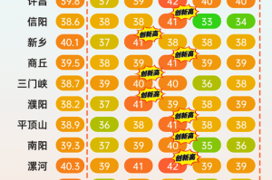 郑州路面72℃事件引言，郑州路面72℃高温引关注，极端天气下的城市热岛效应挑战
