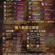 2025DNF强化武器排行榜TOP5装备解析
