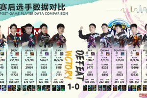 深入了解斗鱼Dota全明星规则：为比赛做准备的策略