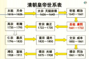 清朝历史：从兴盛到衰亡的王朝变迁