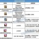2025DNF徽章镶嵌部位对照与属性指南