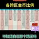 河南一区DNF2亿金币兑换人民币价格