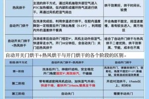 混线装备的季节性变化：如何应对不同季节的需求