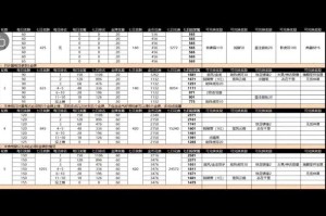 深入解读《攻城掠地》铁血剧本掌握关键攻略