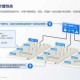 戴尔2025战略：智能边缘与可持续计算双驱动