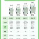 如何描述一个100寸箱子的尺寸？