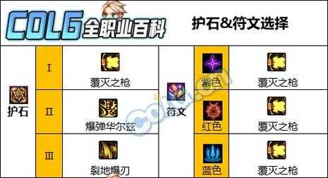 DNF冒险团佣兵有什么用？详解佣兵功能与获取方法