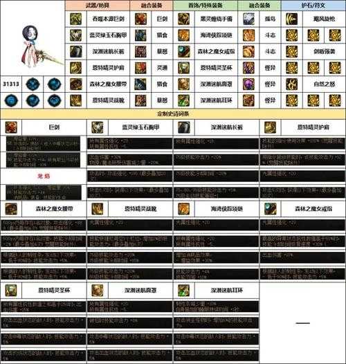 DNF守护者2022最新加点、装备搭配与玩法攻略
