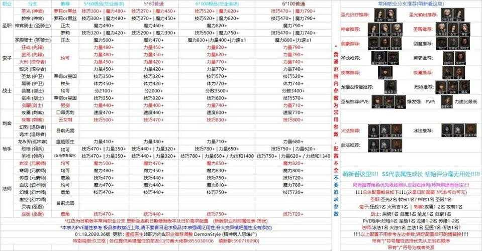 地下城堡2浩劫徽印给什么职业用好