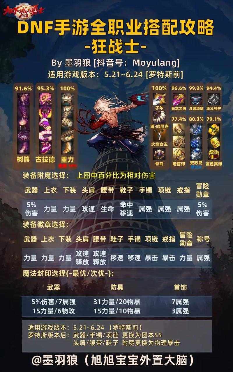 1. DNF卡经验速成教程:快速升级技巧全解析 2. 地下城与勇士DNF卡经验必备攻略:高效升级指南 3. 2025最新DNF卡经验教程:轻松突破等级瓶颈 4. DNF卡经验技巧大全:从新手到高手的升级秘籍 5. DNF如何卡经验?详细教程助你快速满级