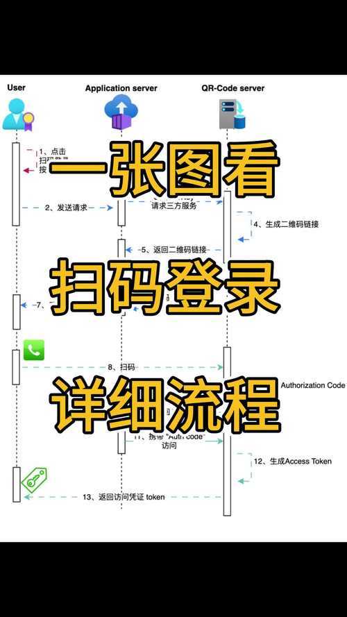 如何安全快捷地使用扫码查询功能?
