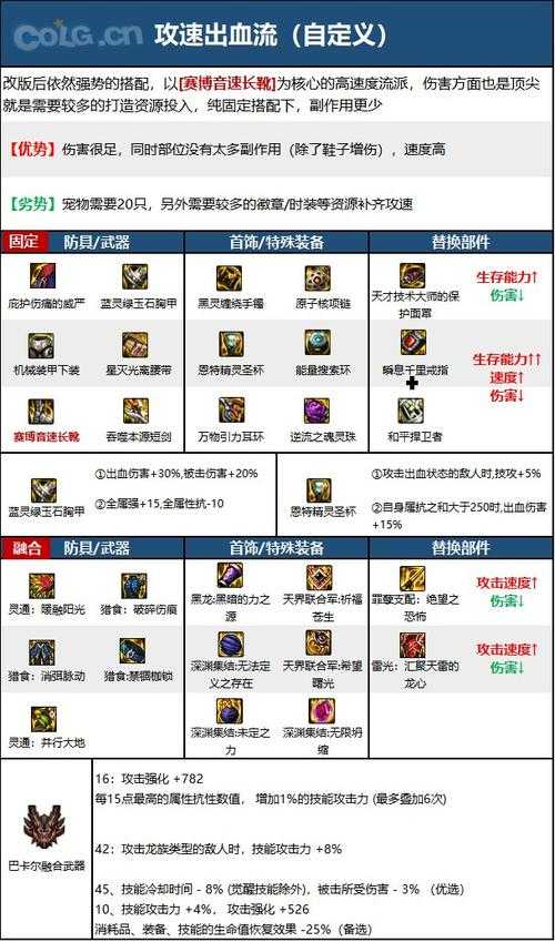 DNF暗帝110级最强装备搭配推荐2025,毕业装备选择与技能加点攻略