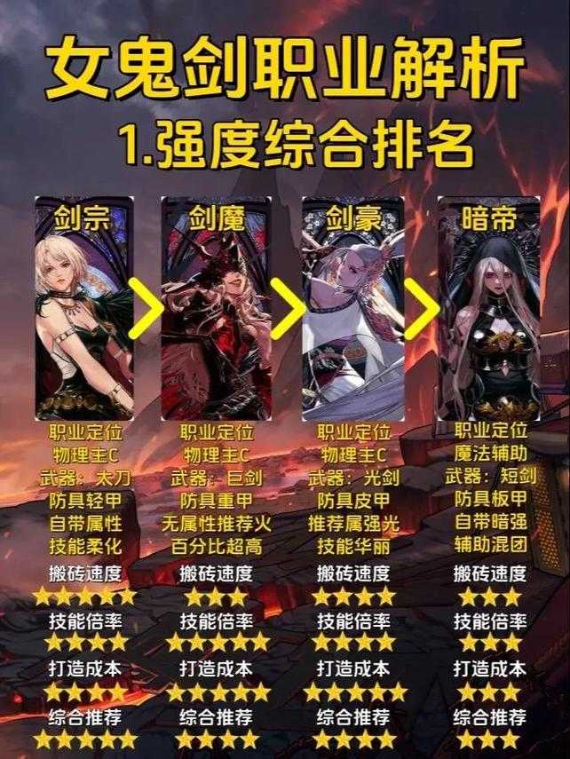 新手女鬼剑神器怎么搭配?属性翻倍