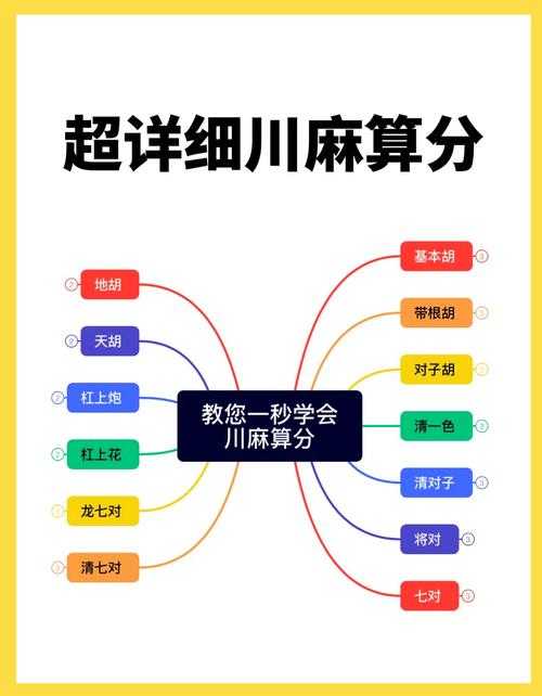麻将胡牌公式258图解：快速掌握胡牌技巧