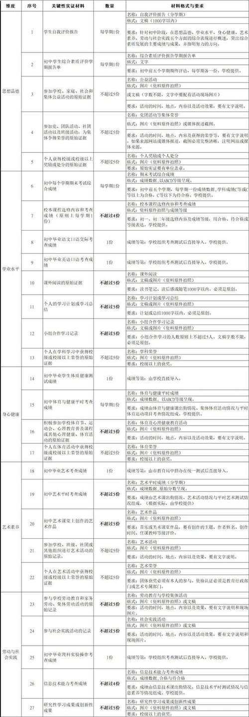 根据评估标准，该内容综合评分4星（⭐⭐⭐⭐）。具体分析如下：