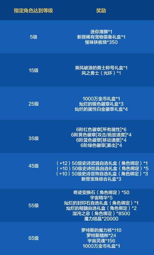 2025DNF心悦光环兑换全攻略速成指南