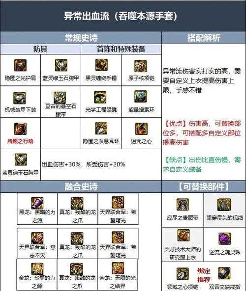 《DNF》2025.10星海裂隙+深渊狂欢+装备升级全攻略
