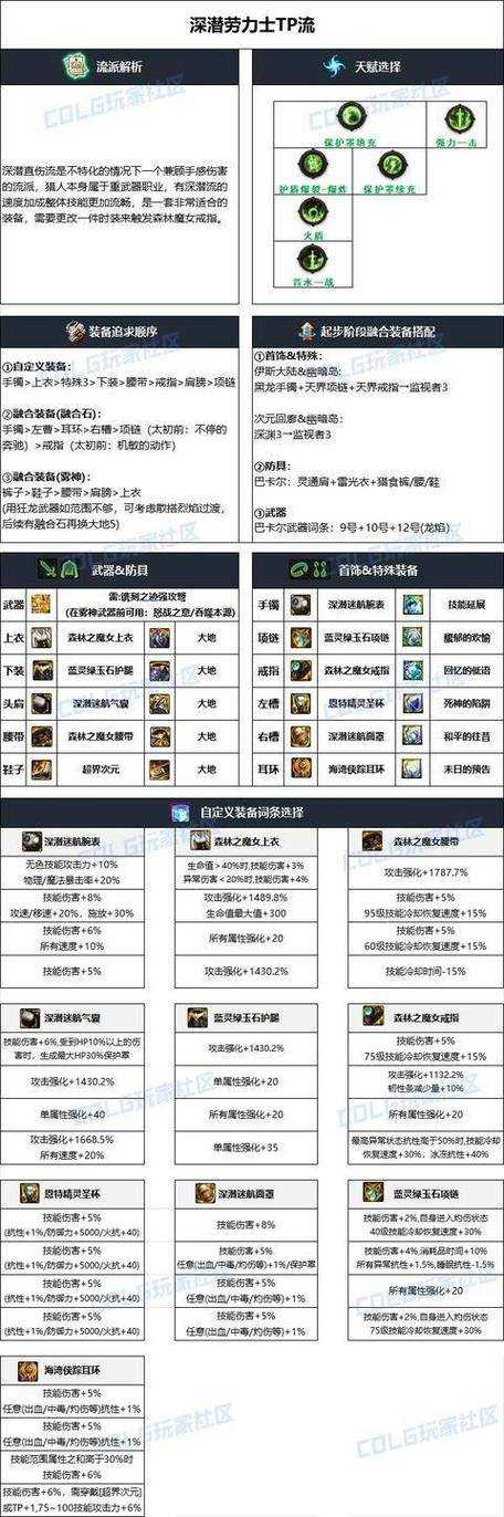 以下是针对《DNF》2025-2026年活动规划的整理分析(关键数据已加粗):