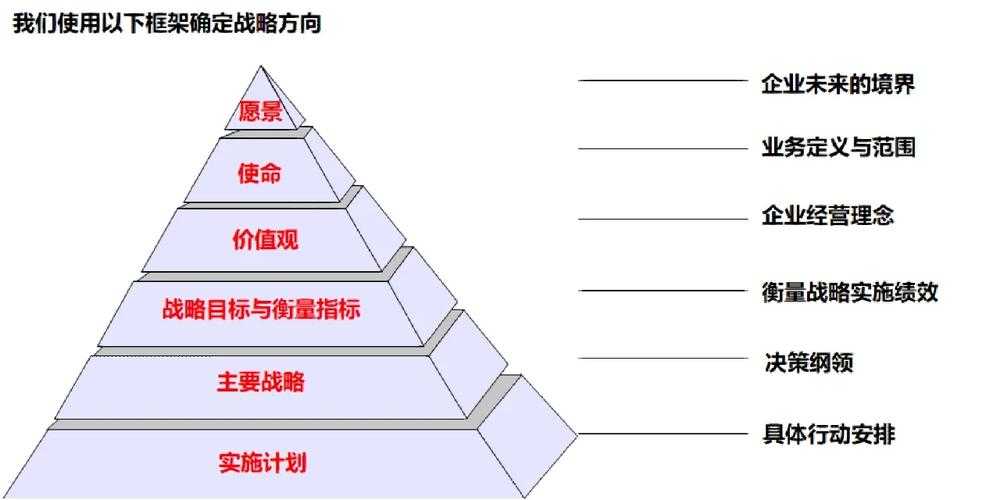 以下是对《36棋牌》商业分析报告的深度解读与战略建议框架: