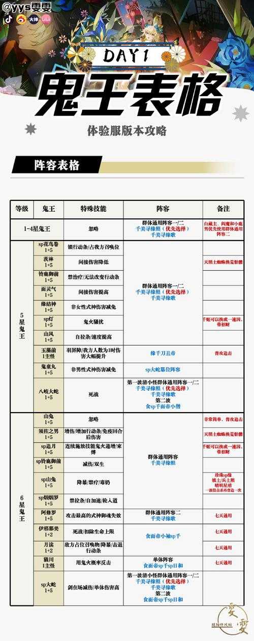 弹弹堂2025灵力系统与鬼魂道具实战指南