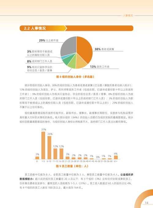 基于提供的公益平台运营数据及未来规划，以下为系统性分析及建议：