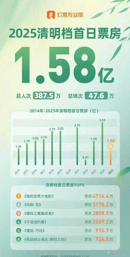 Dead Fantasy全集2025年48亿销售额与IP生态扩展