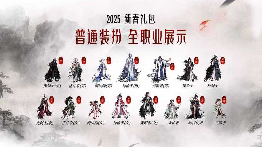 2025DNF装备栏自定义位置调整指南