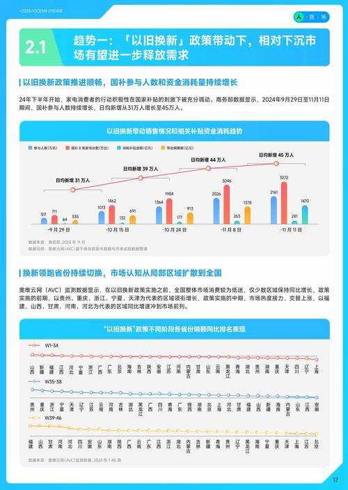 2025年DK刷祖阿曼生态:设备用户行业趋势