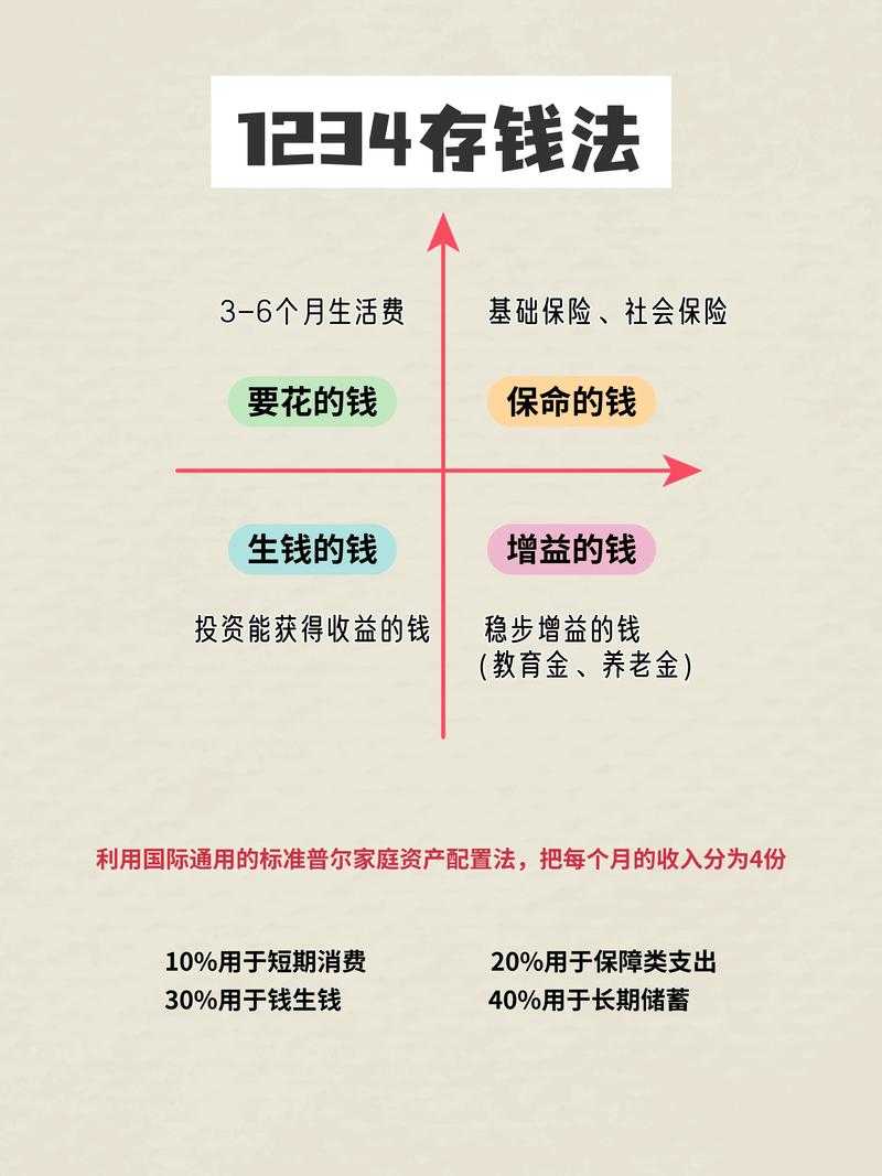 如何有效管理个人财务?理财技巧大解析助你掌控金钱流向