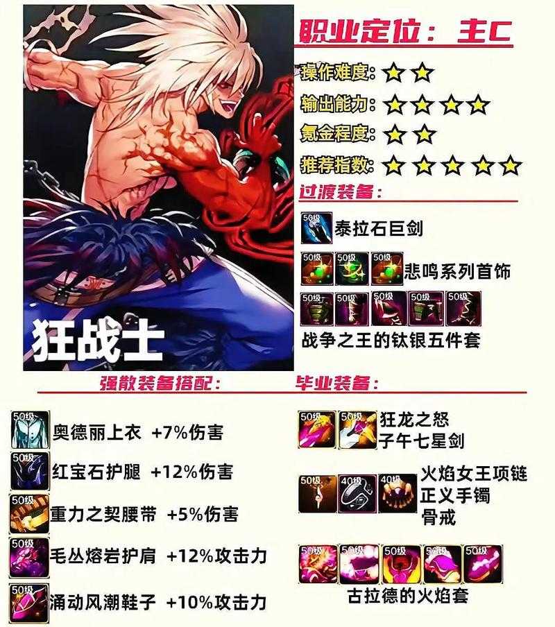 2025DNF135级装备副本生存指南