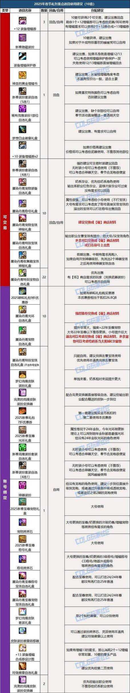 2025DNF110全宠物图鉴:稀有度对比与新宠趋势