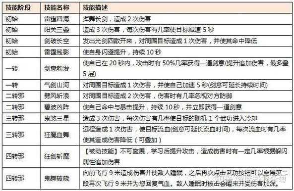 2025热血江湖剑客全职业升级实战指南