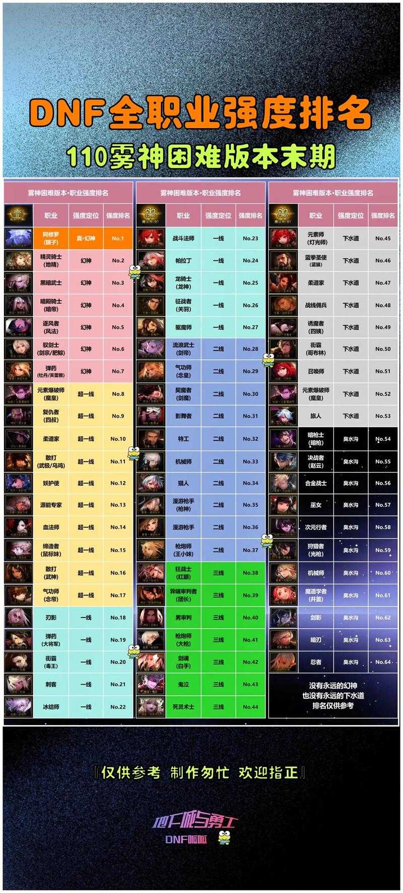 2025 DNF 100-110升级路线与核心图解析