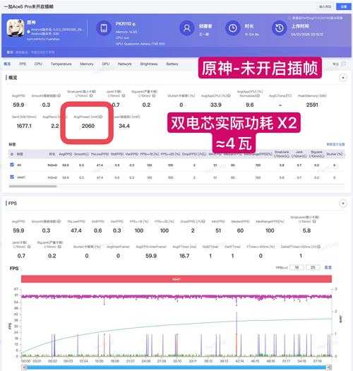 以下是对《精灵觉醒》游戏测试报告的深度分析与优化建议，结合数据与实战经验，帮助玩家高效提升副本通关效率：