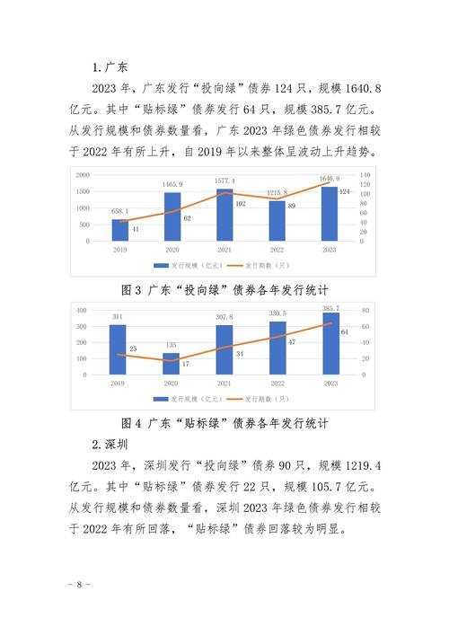 以下是对中国大陆、中国台湾地区、中国香港地区电竞产业现状及趋势的结构化分析：