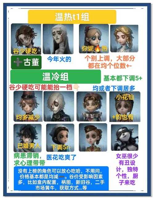 正常玩家第五人格多少钱,皮肤 角色,多少钱