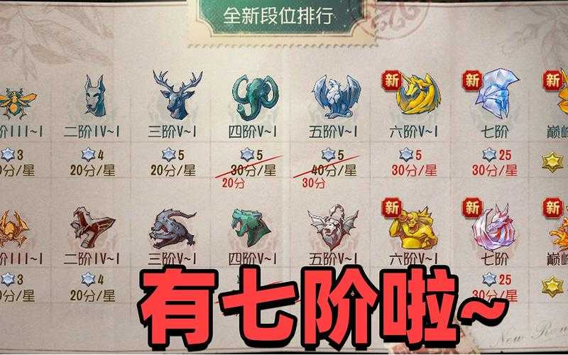 段位掉分机制第五人格,第五,系统,段位