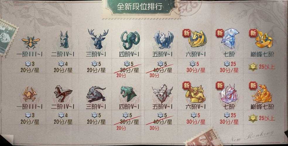 段位星星第五人格,四阶 第五,段位