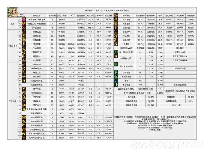 DNF装备系统更新综合分析报告（2025-2026）