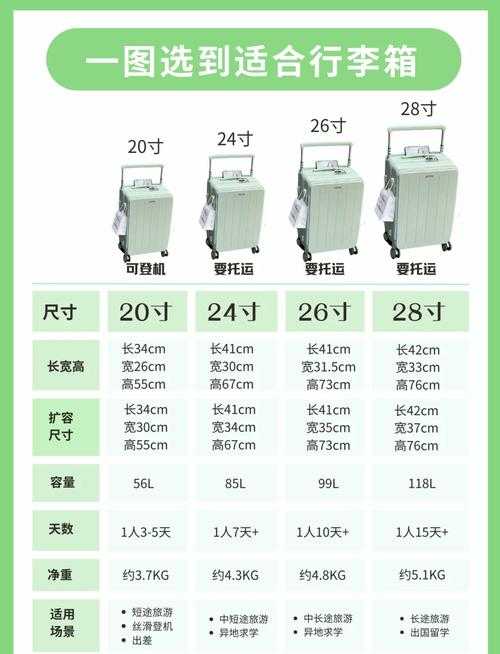如何描述一个100寸箱子的尺寸？