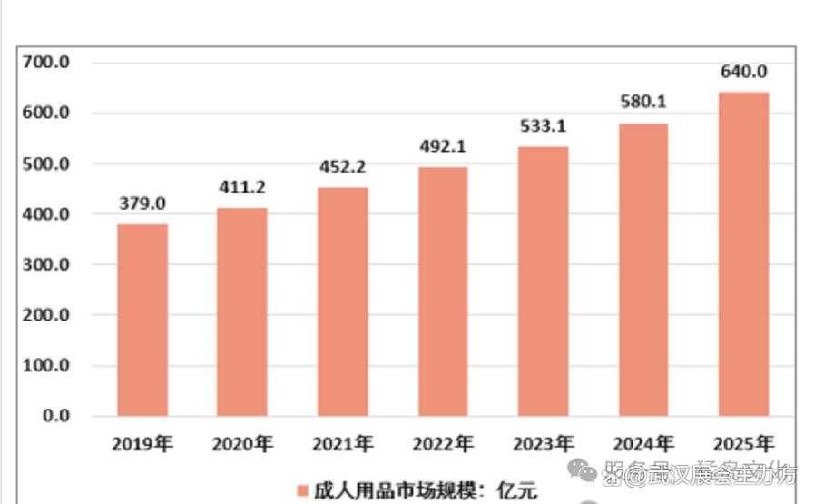 2025年日本成人展：数据、争议与行业生态