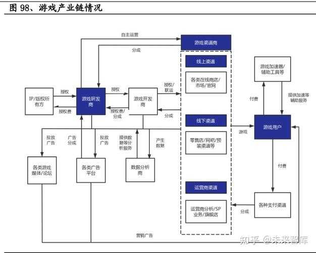 以下是对该游戏公司商业模式与未来战略的深度分析框架: