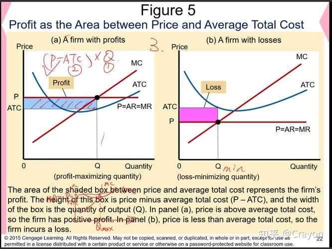 To determine the optimal price and production quantity that maximize profit for the company, follow these steps: