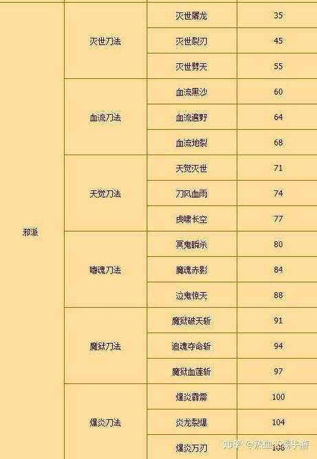 2025热血江湖转职装备选择升级技巧