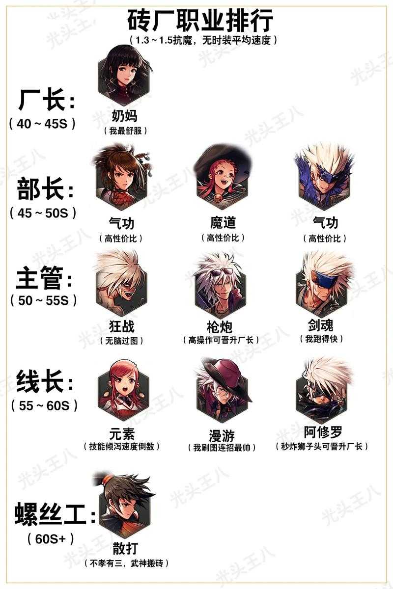 DNF冰强vs火强2025差距全解析