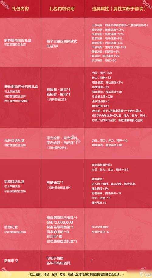 2025 DNF支付连接全指南